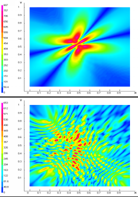 Grafici di interferometria elettromagnetica