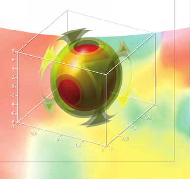 Rappresentazione tridimensionale di onde non diffrattive